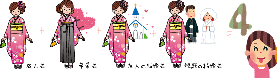 成人式 卒業式 友人の結婚式 親戚の結婚式